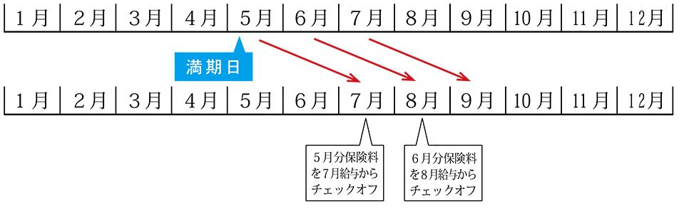 退職予定の方 自動車保険 火災保険等 学生 教職員向け損害保険 生命保険の東海ウイング株式会社